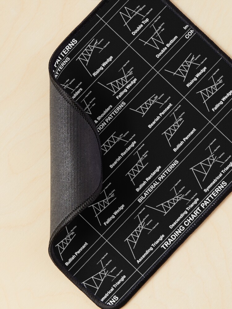 Chart Pattern Cheat Sheet Mouse Pad