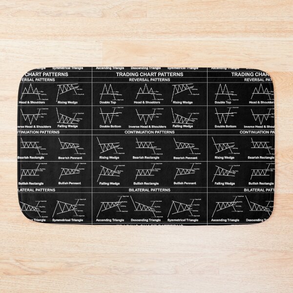 Item preview, Trading Chart Pattern Cheatsheet designed and sold by VintagePrada.