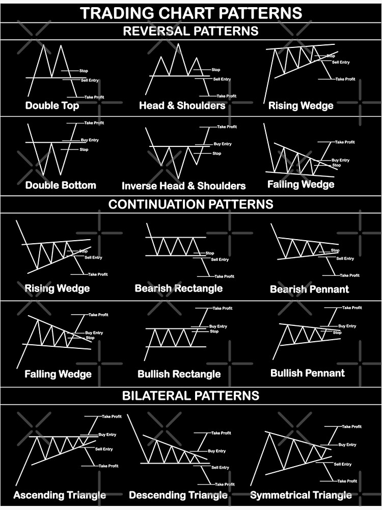 Trading Chart Pattern Cheatsheet Premium Matte Vertical Poster