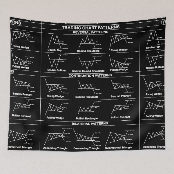 Item preview, Trading Chart Pattern Cheatsheet designed and sold by VintagePrada.