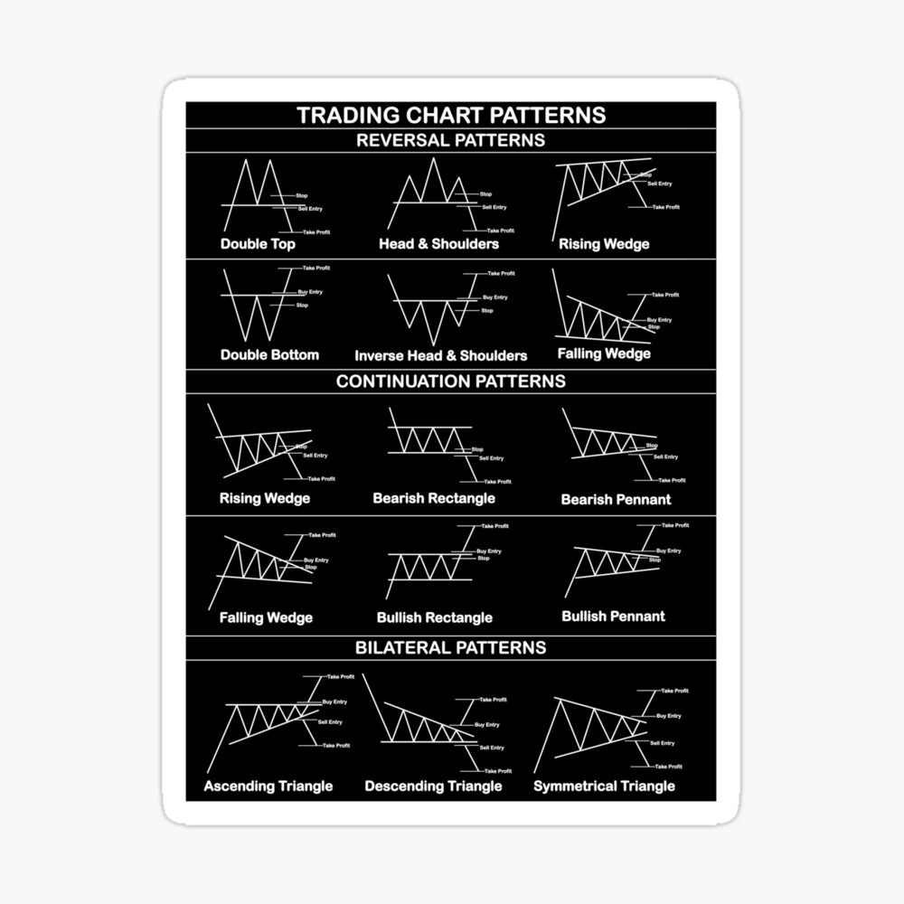 chart-patterns-cheat-sheet-pdf-pdf-stock-chart-patterns-trading