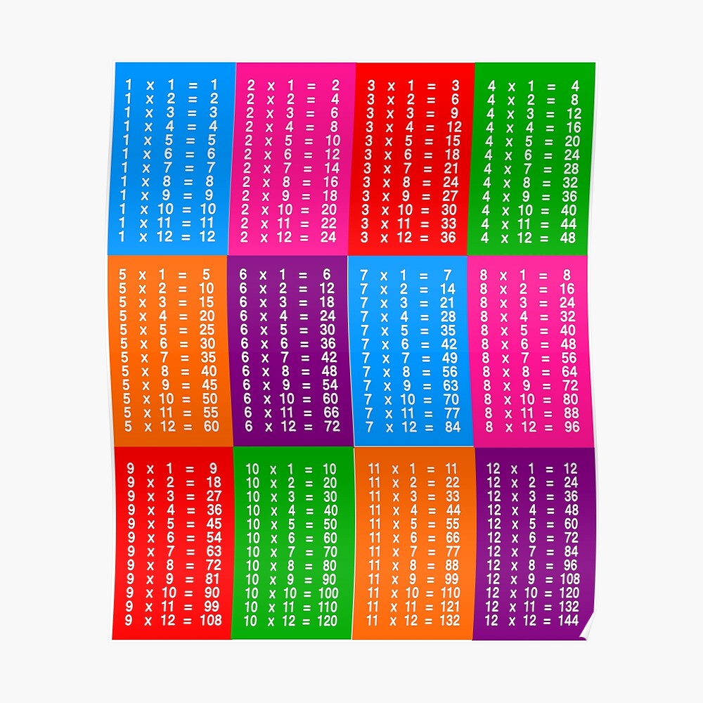 kmart times tables