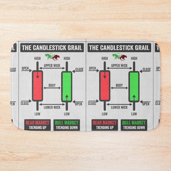 Item preview, Japanese Candlestick Explanation for Traders designed and sold by VintagePrada.