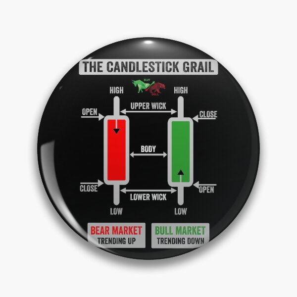 Item preview, Japanese Candlestick Explanation for Traders designed and sold by VintagePrada.