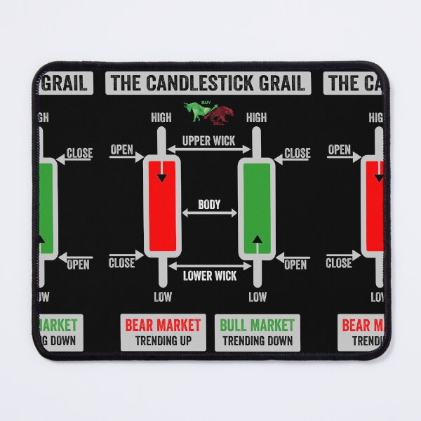 Item preview, Japanese Candlestick Explanation for Traders designed and sold by VintagePrada.