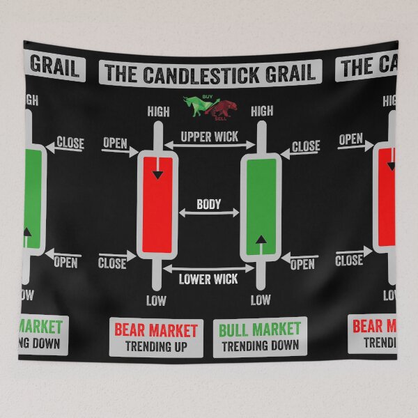 Item preview, Japanese Candlestick Explanation for Traders designed and sold by VintagePrada.