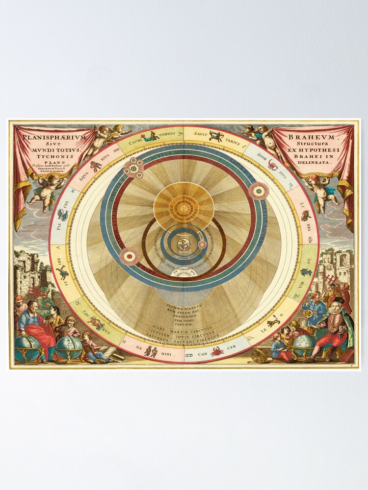 "Vintage Map – Model Of The Universe By Astronomer Tycho Brahe's ...