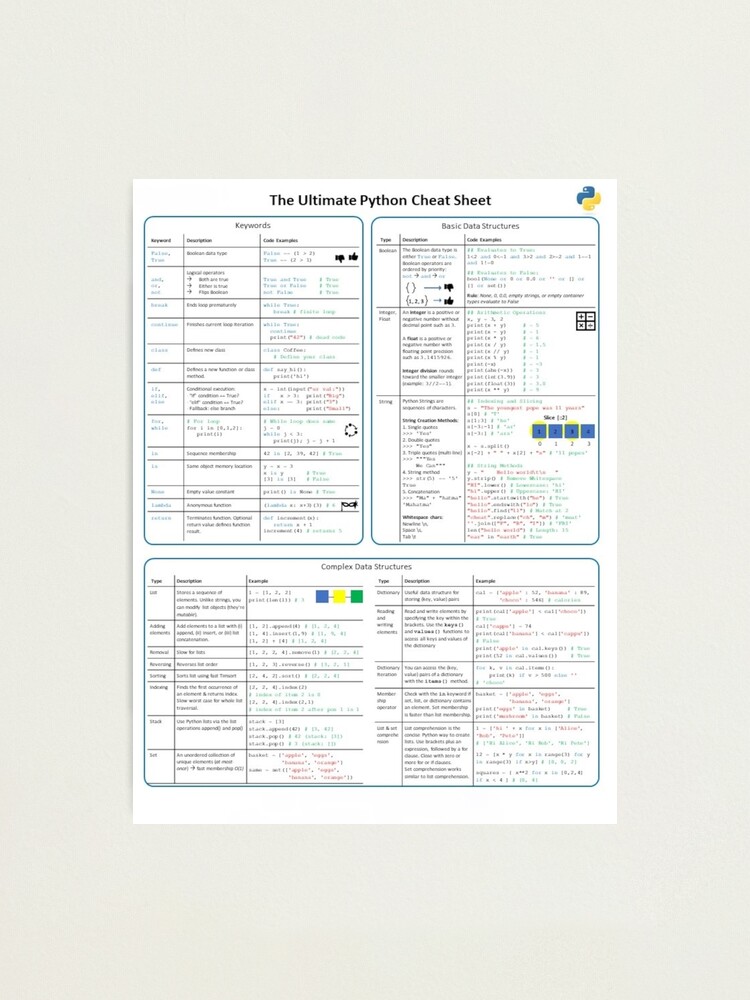 "The Ultimate Python Cheat Sheet" Photographic Print by voiceandvision ...