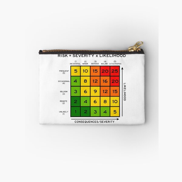 Item preview, risk assessment severity likelihood designed and sold by orvalrochefort.