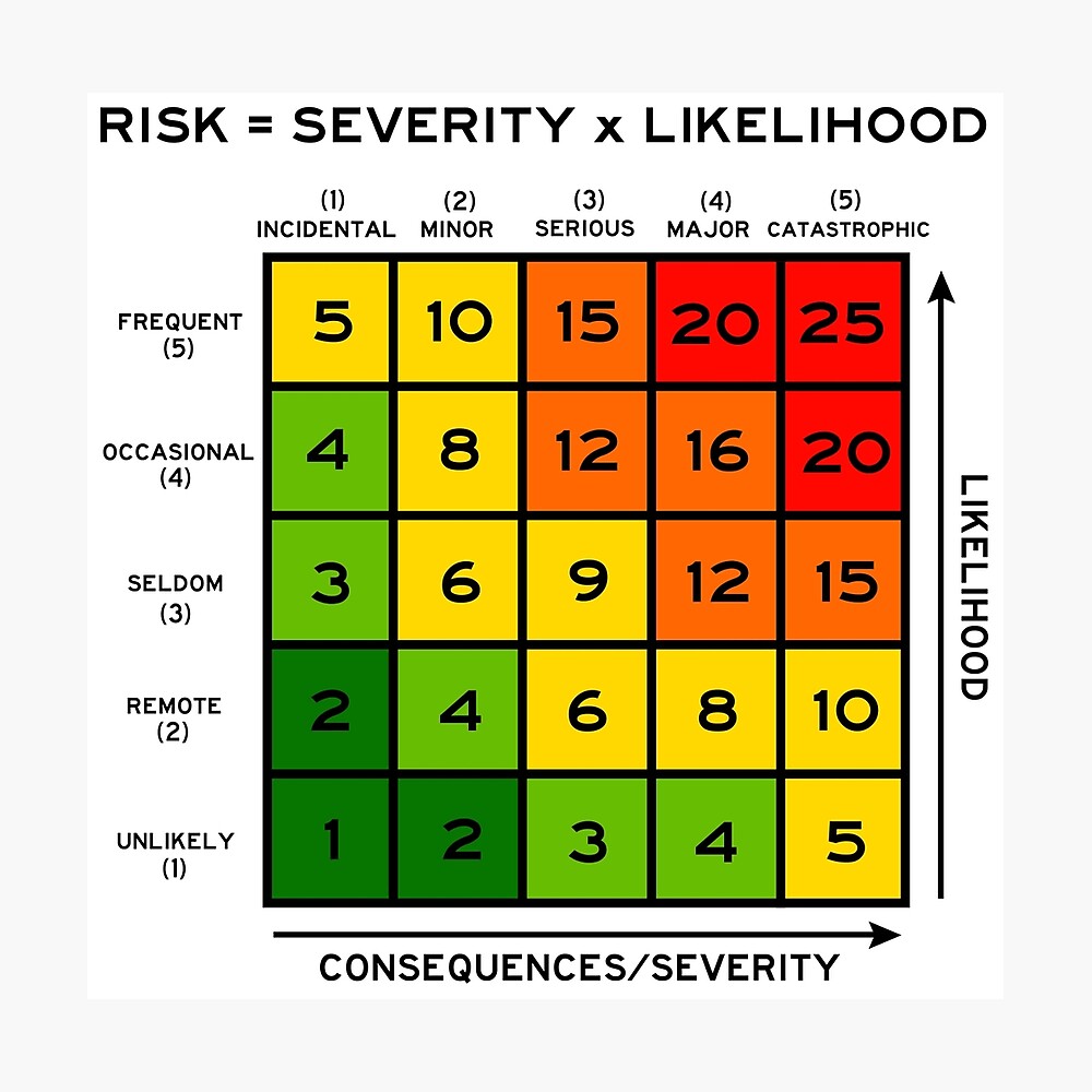 Risk Assessment Severity Likelihood Photographic Print By Orvalrochefort Redbubble 