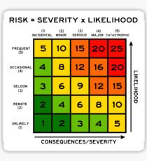 risk assessment severity likelihood Sticker
