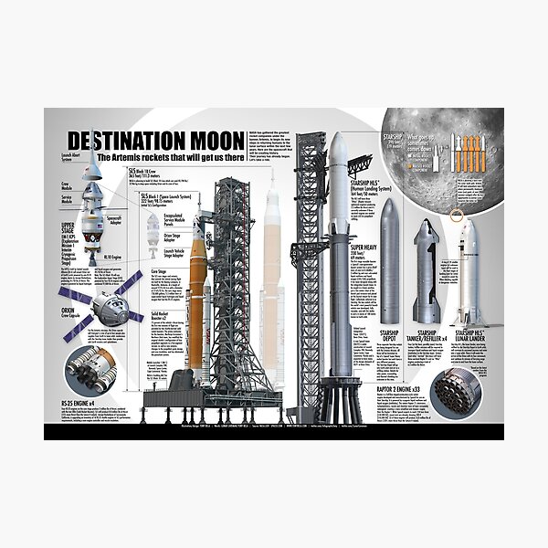 Destination Moon: The Artemis rockets that will get us there Photographic Print