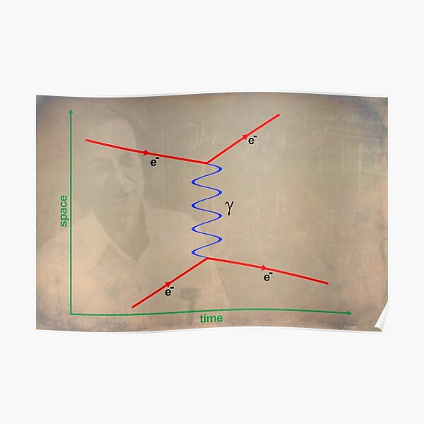 Feynman Diagram Poster