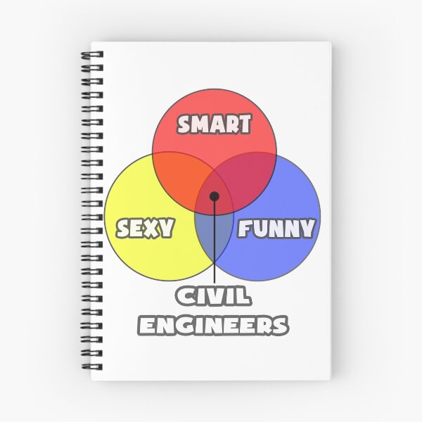 Item preview, Venn Diagram ... Civil Engineers designed and sold by TKUP22.