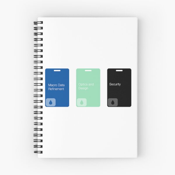 Item preview, Severance Keycard sticker pack with titles designed and sold by Platform11west.
