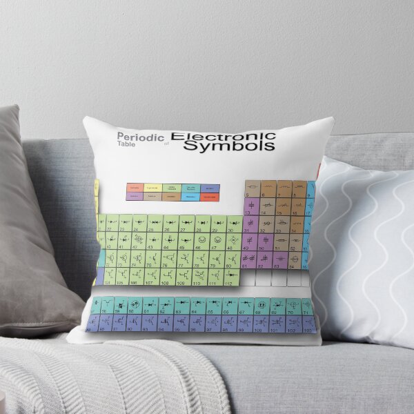 Item preview, Periodic Table of Electronic Symbols  designed and sold by ricemann.