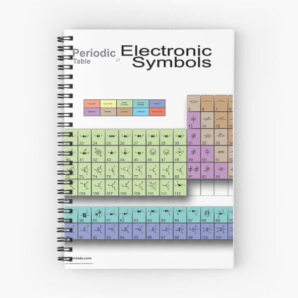 Item preview, Periodic Table of Electronic Symbols  designed and sold by ricemann.