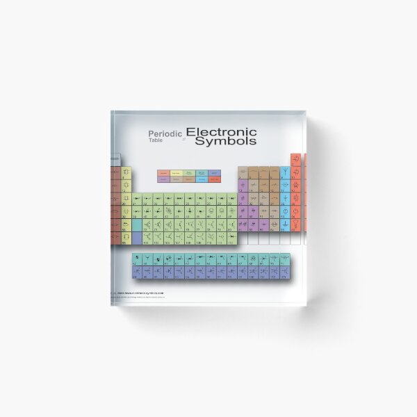 Item preview, Periodic Table of Electronic Symbols  designed and sold by ricemann.