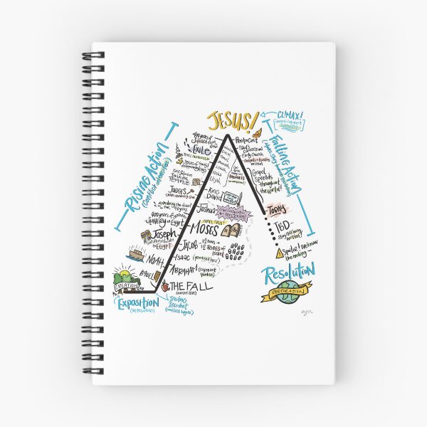 Item preview, Plot Map of the Bible designed and sold by thomaslettering.