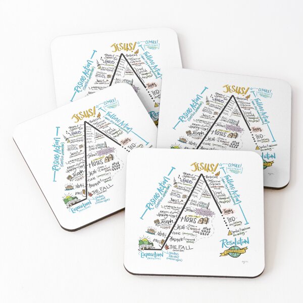 Item preview, Plot Map of the Bible designed and sold by thomaslettering.