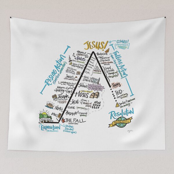 Item preview, Plot Map of the Bible designed and sold by thomaslettering.
