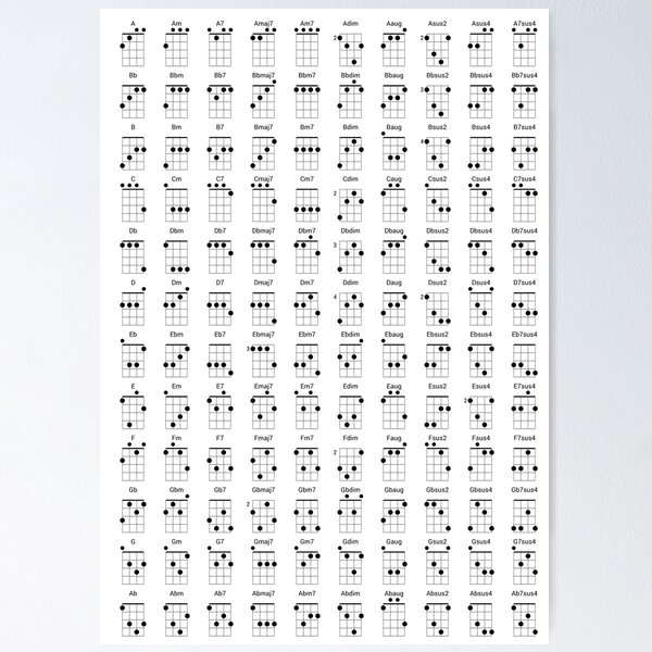 Ukulele Chords Fingering Chart Pdf Printable Digital 2706