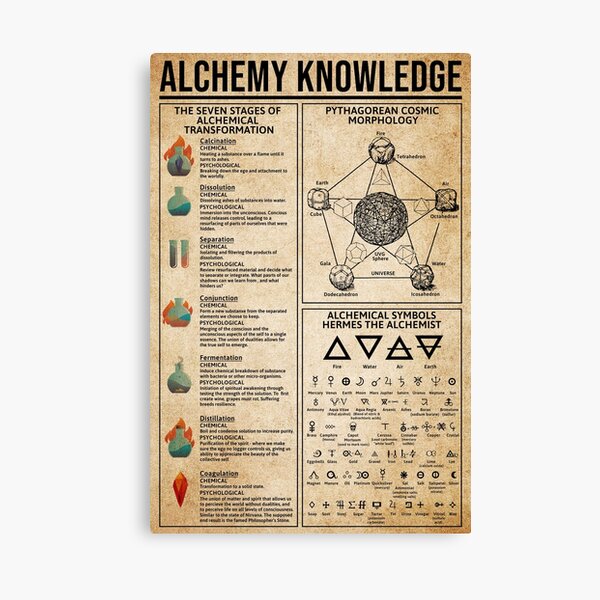 "Alchemy Knowledge The Seven Stages Of Alchemical Transformation