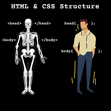 Artwork thumbnail, HTML and CSS Structure by Tony ⭐⭐⭐⭐⭐