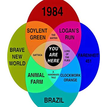 "Dystopian Venn diagram you are here" Art Board Print for Sale by ...