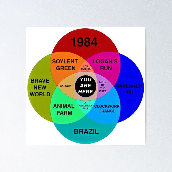 Item preview, dystopian Venn diagram you are here designed and sold by gypsyfy.