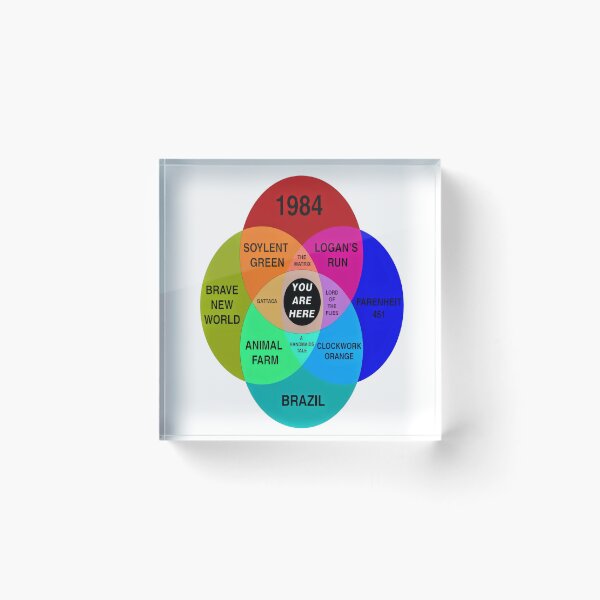 Item preview, Dystopian Venn diagram you are here designed and sold by gypsyfy.