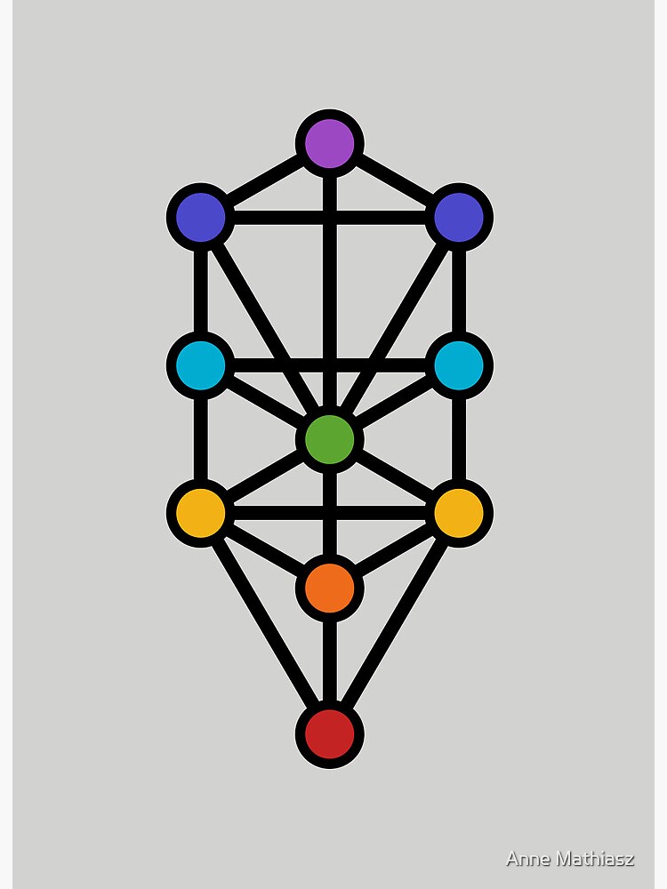 Tree of Life, Sephiroth, Chakra, Rainbow, Colors, Kabbalah, Spirituality |  Art Board Print