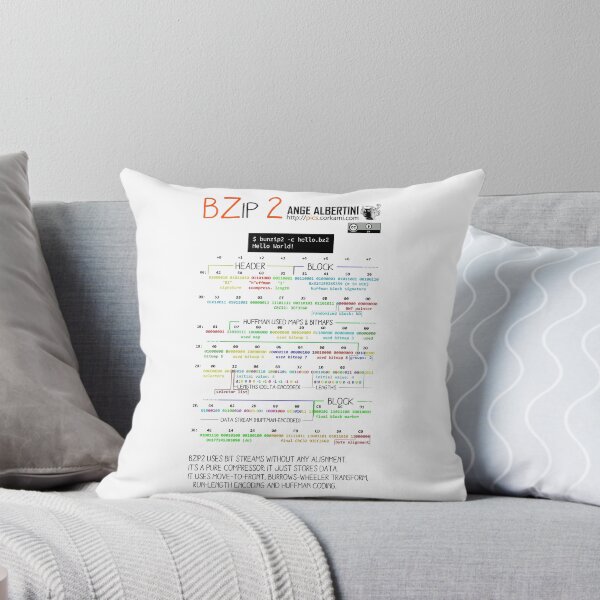 Item preview, .BZ2 : bzip2  designed and sold by Ange Albertini.