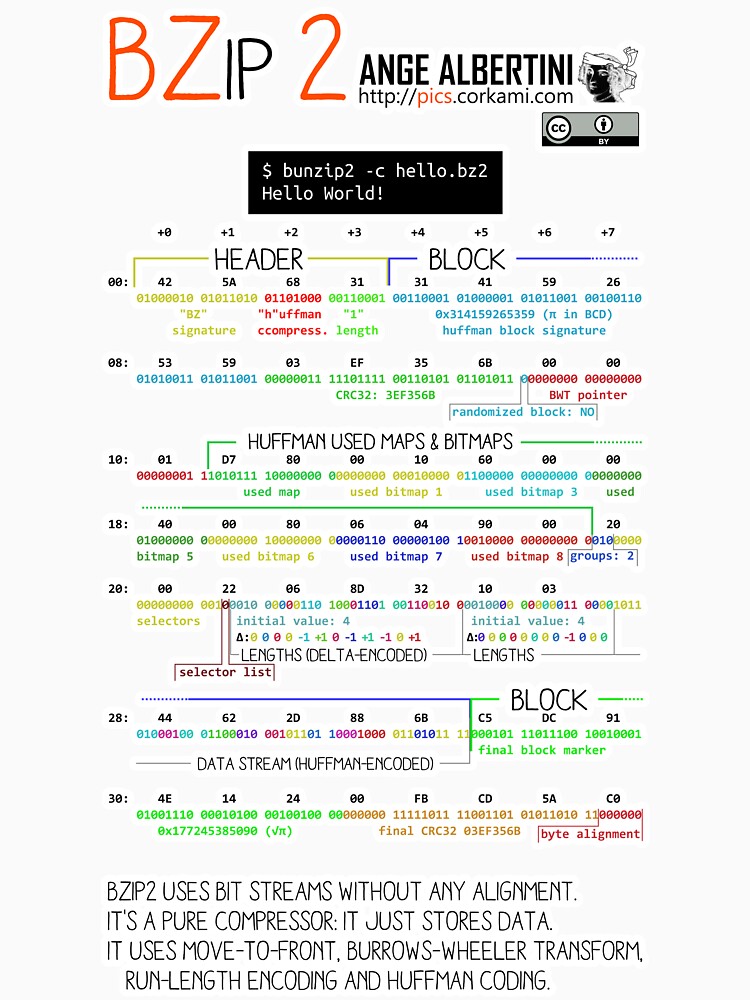 .BZ2 : bzip2 by Ange4771
