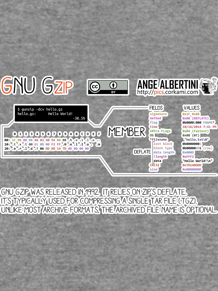 .GZ: GZIP by Ange4771
