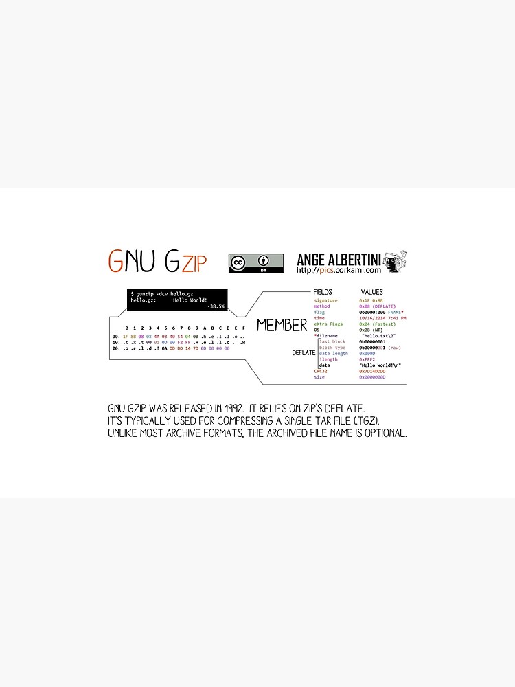.GZ: GZIP by Ange4771