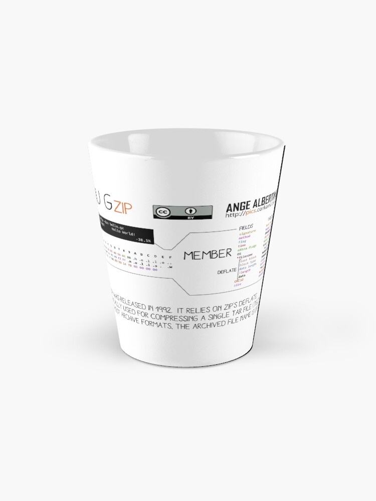 Alternate view of .GZ: GZIP Mug