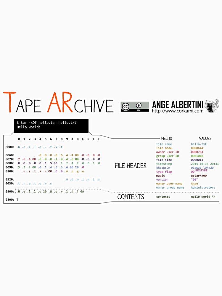 .TAR: the Tape Archive by Ange4771