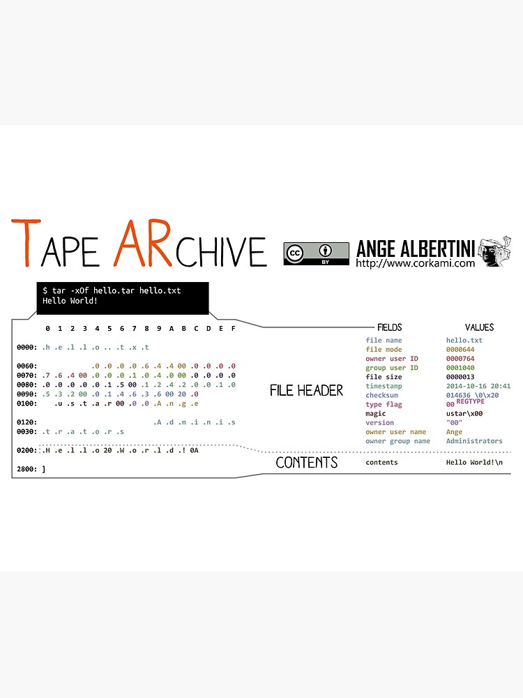 .TAR: the Tape Archive by Ange4771