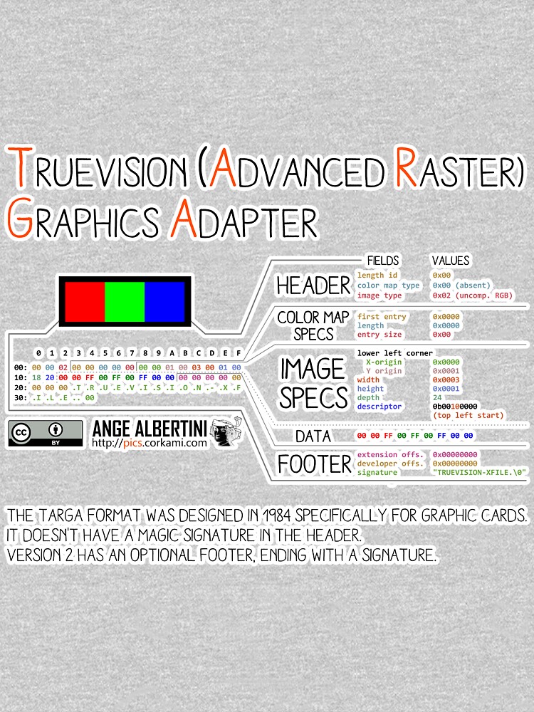 .TGA: TrueVision (Advanced Raster) Graphics Adapter by Ange4771