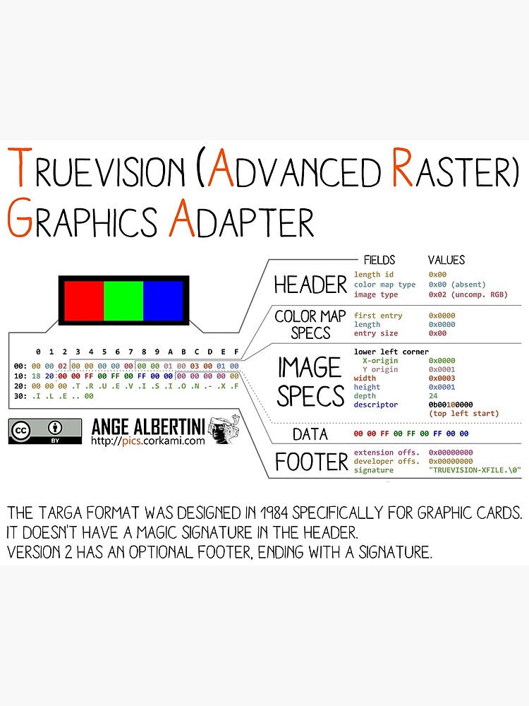 .TGA: TrueVision (Advanced Raster) Graphics Adapter by Ange4771