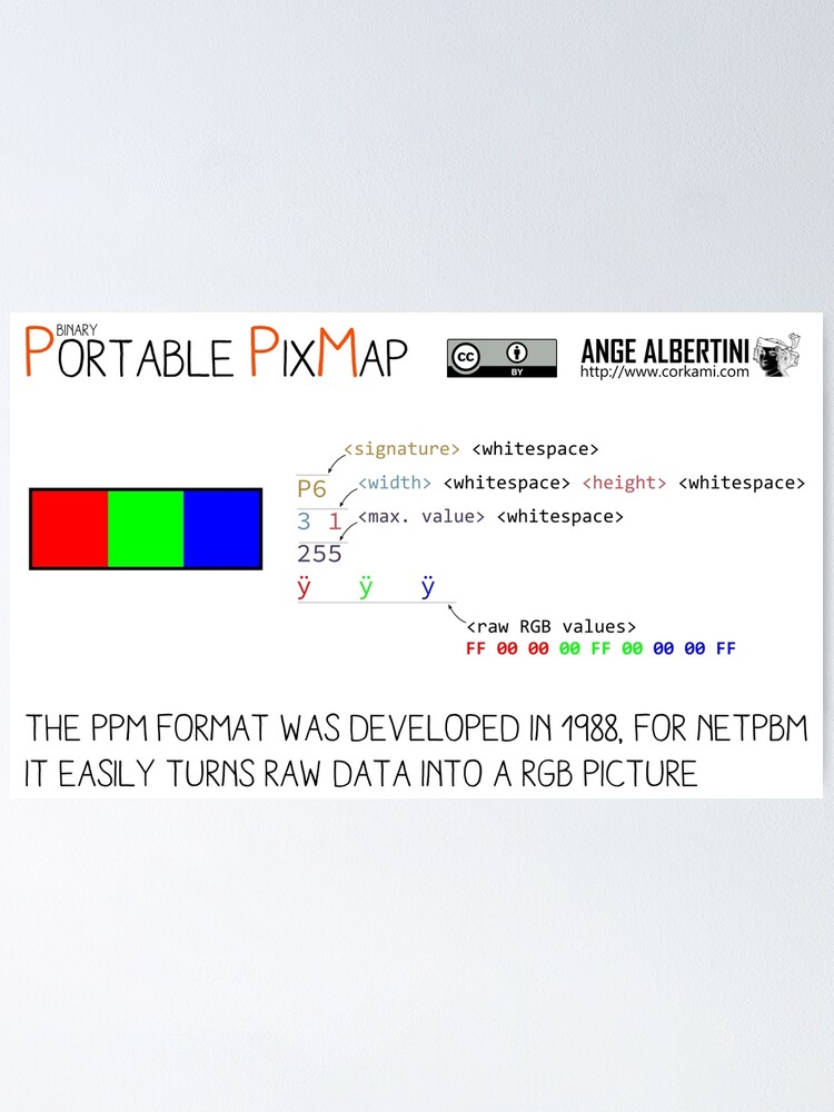 Alternate view of .PPM: Portable Pixmap Poster