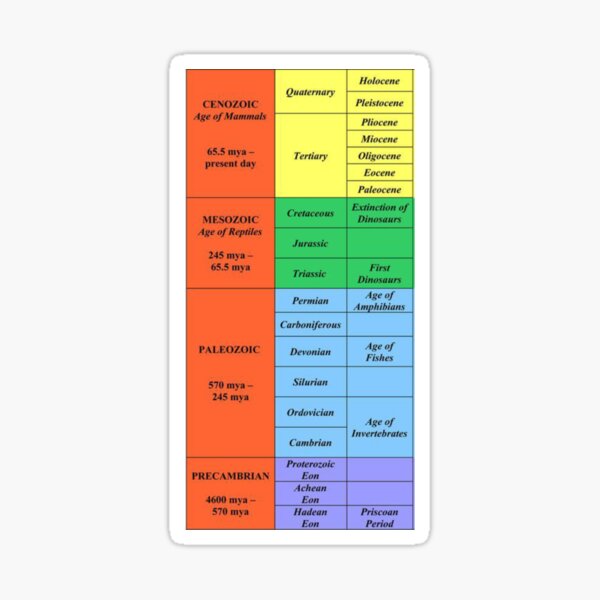 Geologic time scale Sticker