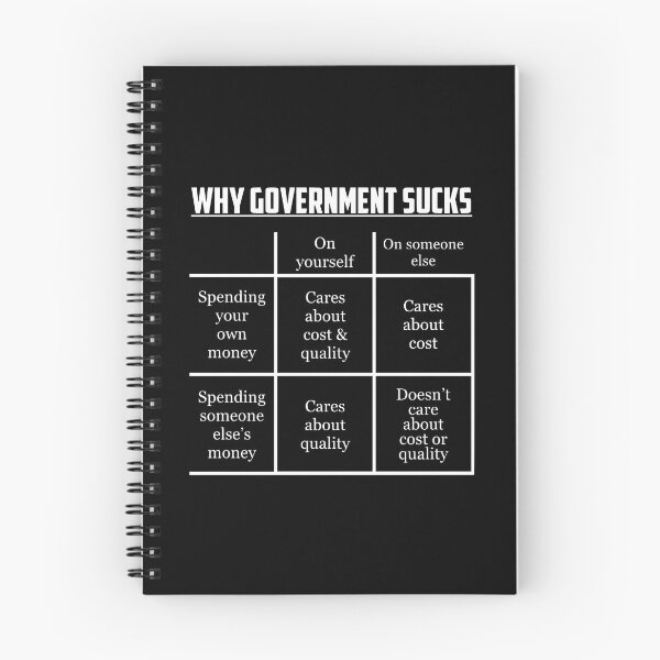 Item preview, Austrian Economics Libertarian Anarcho Capitalist designed and sold by JackCurtis1991.
