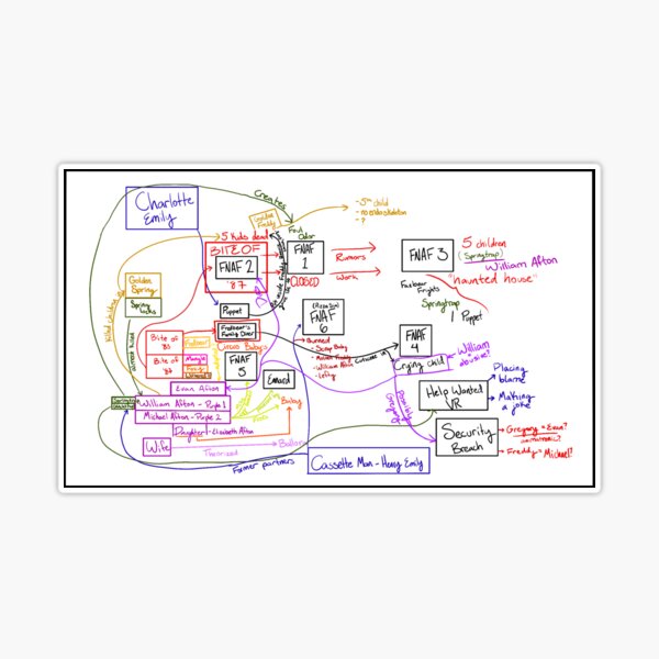 FNAF 1 Diagram