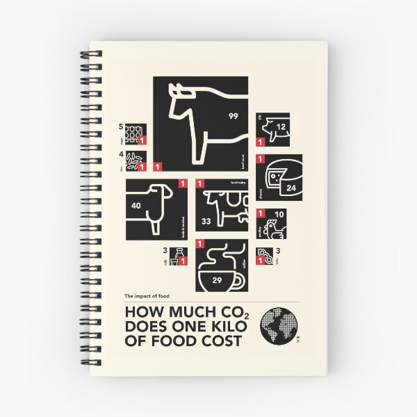 Item preview, How much CO2 does one kilo of food cost designed and sold by Nanika-akimoto.