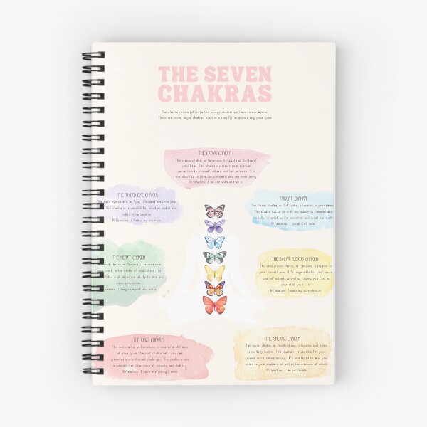 Item preview, The seven chakras descriptive color butterfly chart designed and sold by helloinnerbeing.