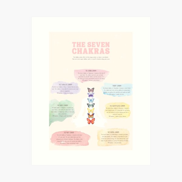 Item preview, The seven chakras descriptive color butterfly chart designed and sold by helloinnerbeing.