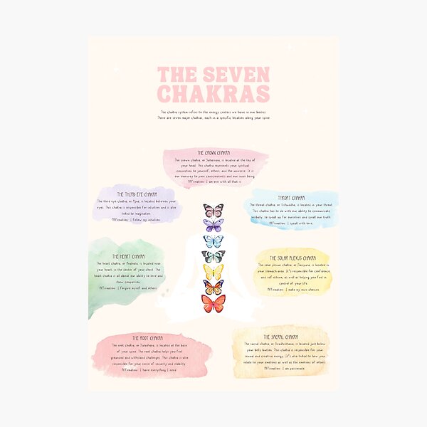 Item preview, The seven chakras descriptive color butterfly chart designed and sold by helloinnerbeing.