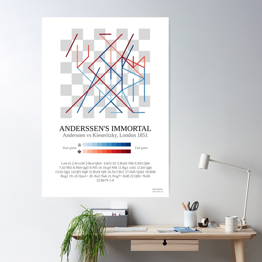 Anderssen's Immortal Chess Game Poster for Sale by MartiRubio